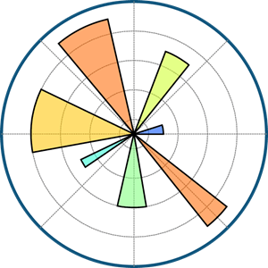 Matplotlib logo